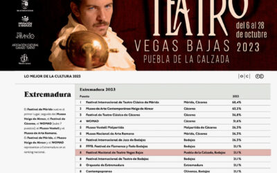 Siete años entre los eventos más valorados